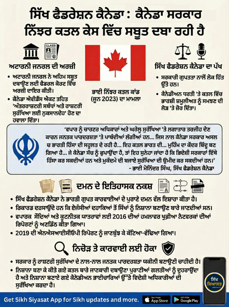Sikh Federation Canada Punjabi