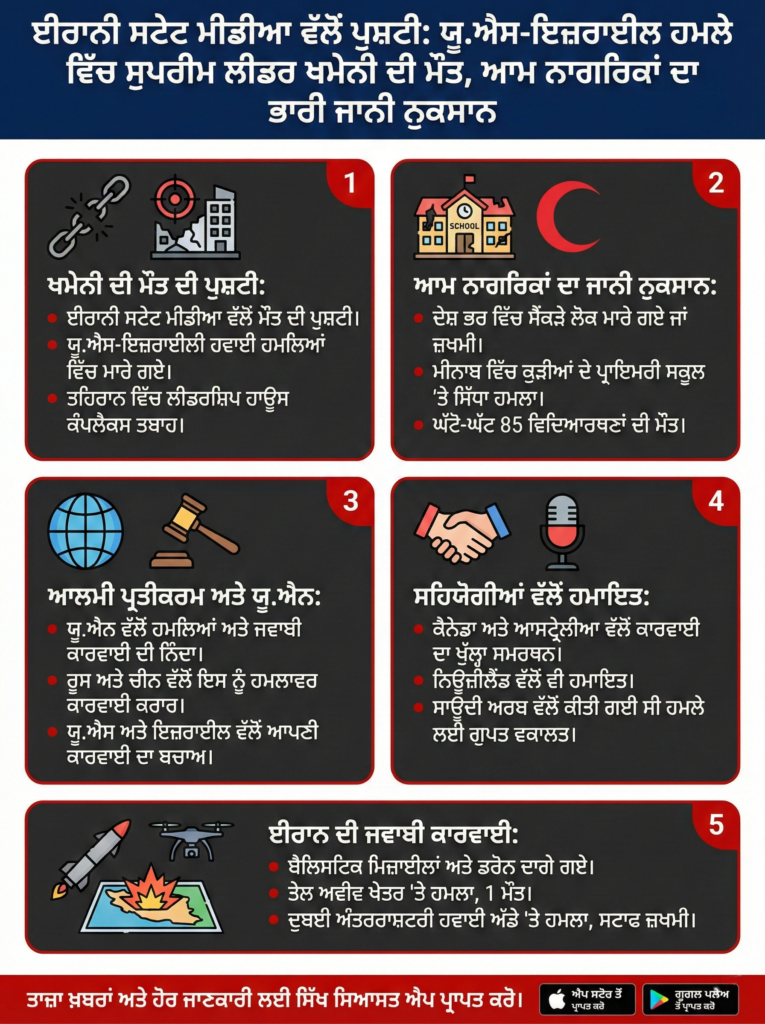 IRAN UK LATEST Infographic