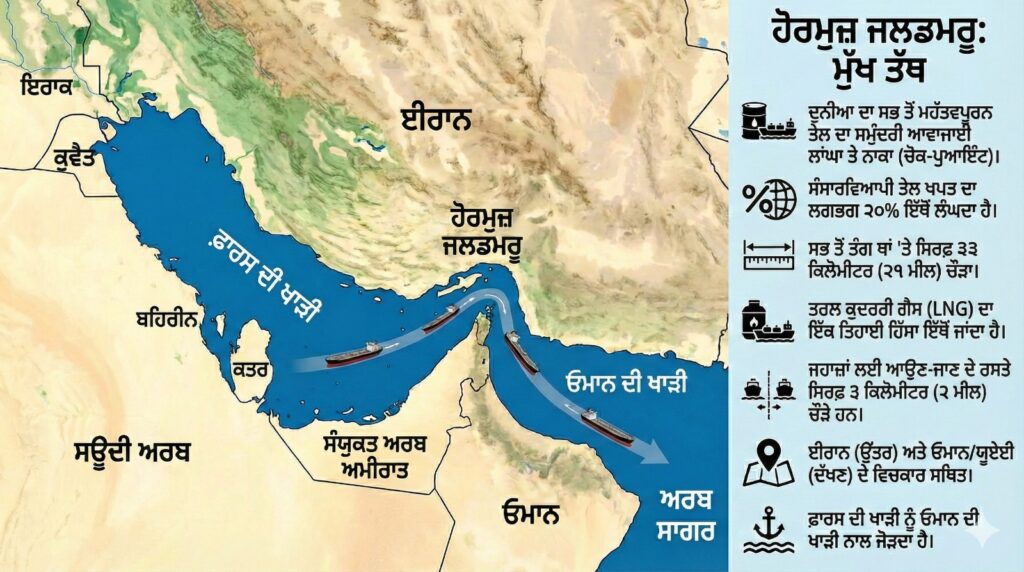Strait-of-Hormuz-Basic-Facts-in-punjabi